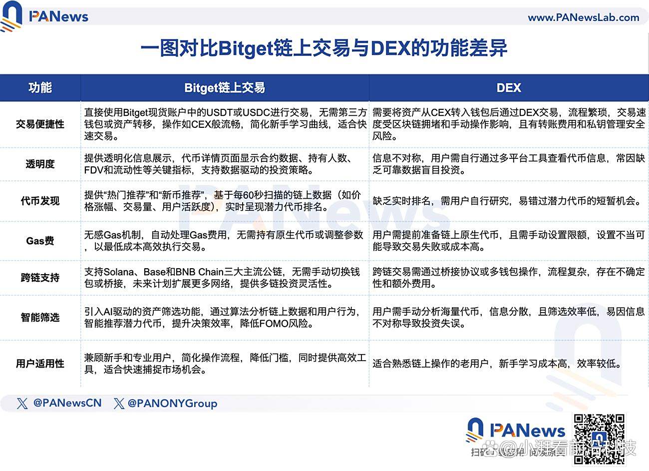 bitget如何交易(bitbase交易所怎么买币)