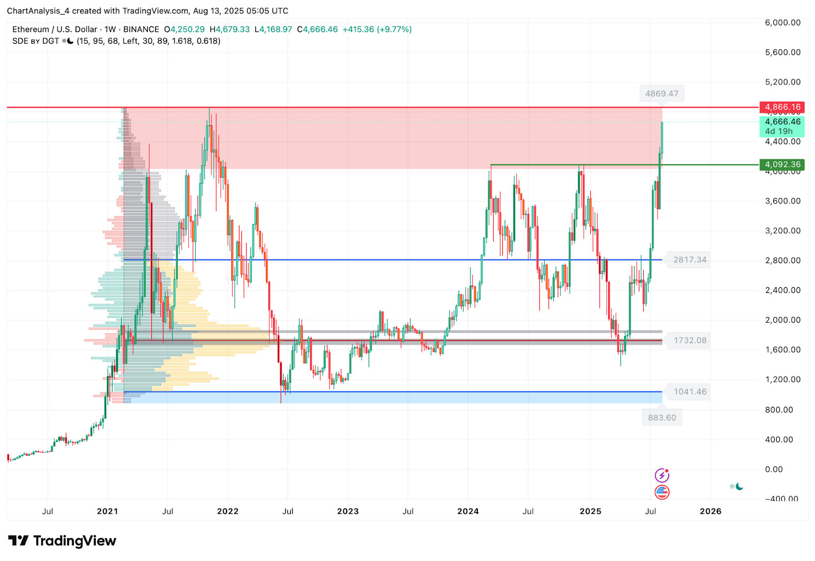 以太坊价格(以太坊价格 美元) 以太坊价格(以太坊价格 美元)