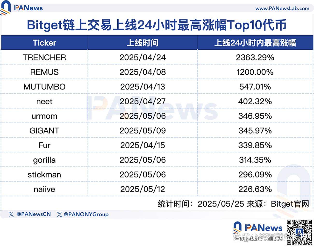 bitget官方交易平台注册(bithumb交易所app最新版官网)