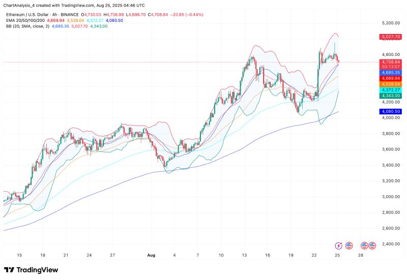 以太坊价格(以太坊价格今天行情)