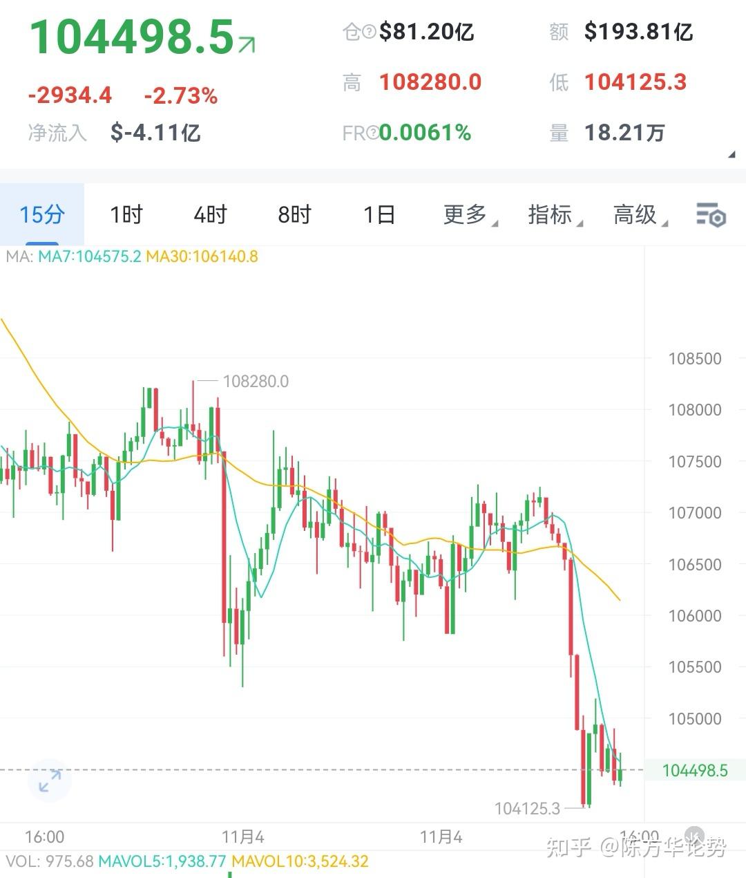 以太坊实时价格行情(以太坊实时价格行情美元)