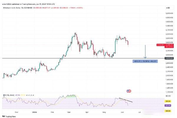 以太坊实时价格行情(以太坊实时价格行情走势)