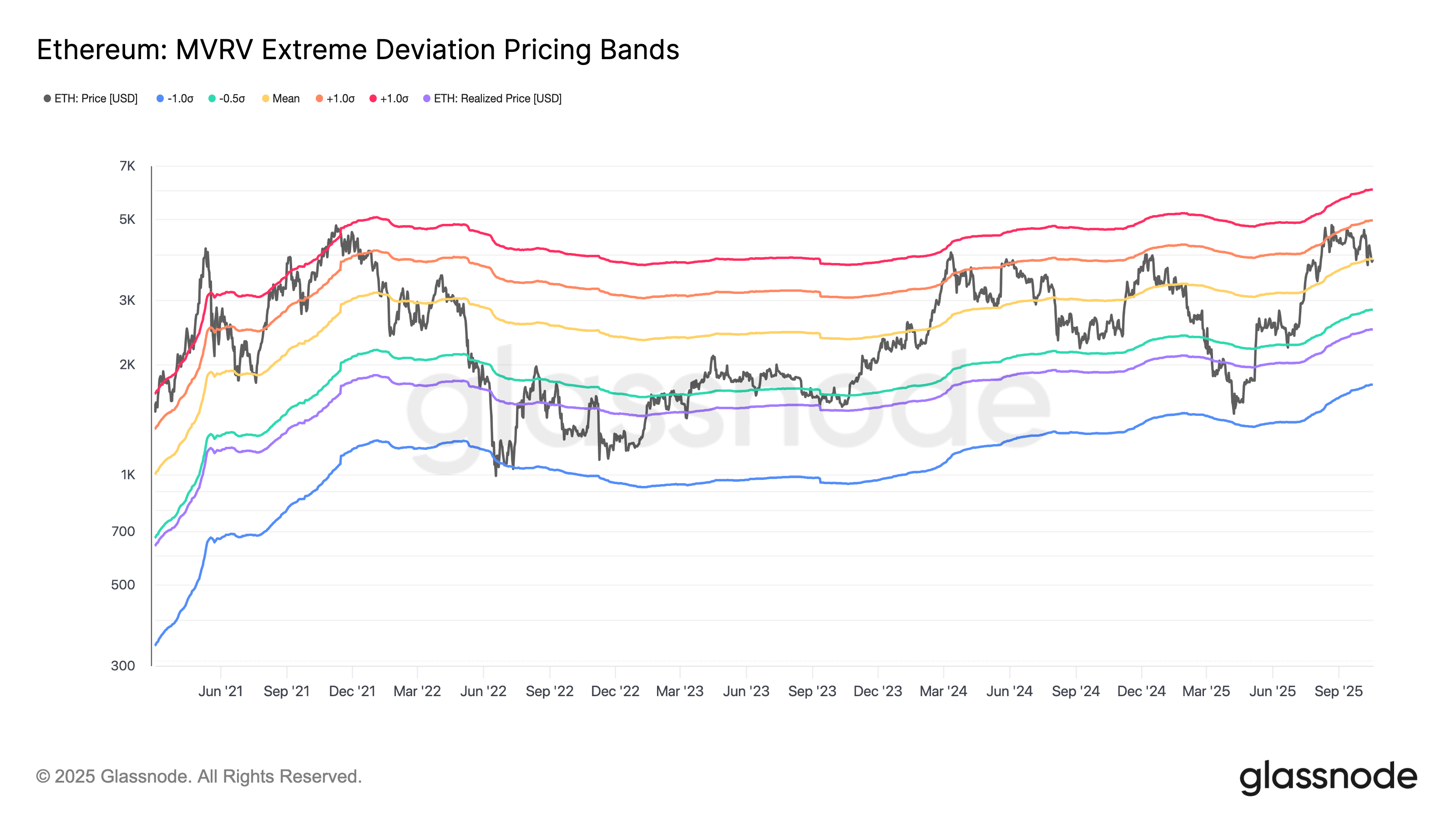 以太坊价格行情(以太坊价格行情7)