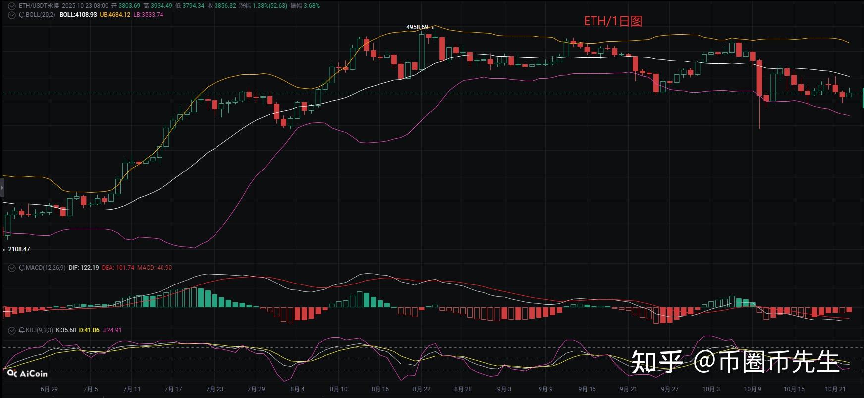 今日以太坊价格(十大虚拟币行情最新价格)
