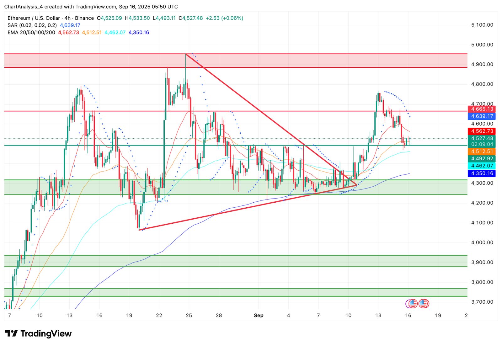 以太坊价格走势(以太坊价格走势ai) 以太坊价格走势(以太坊价格走势ai)