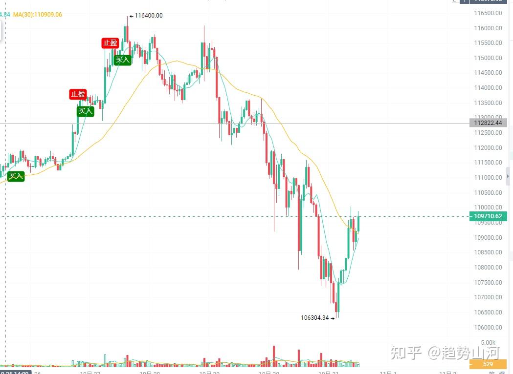 今天以太坊价格(今天以太坊价格行情走势) 今天以太坊价格(今天以太坊价格行情走势)