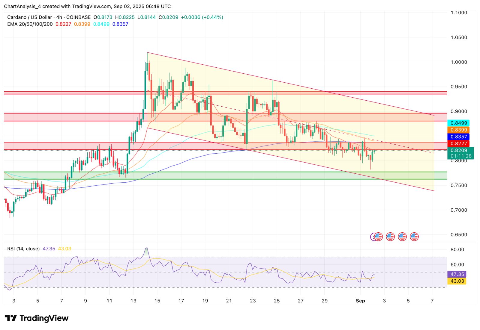 ADA币(ada币今日价格) ADA币(ada币今日价格)