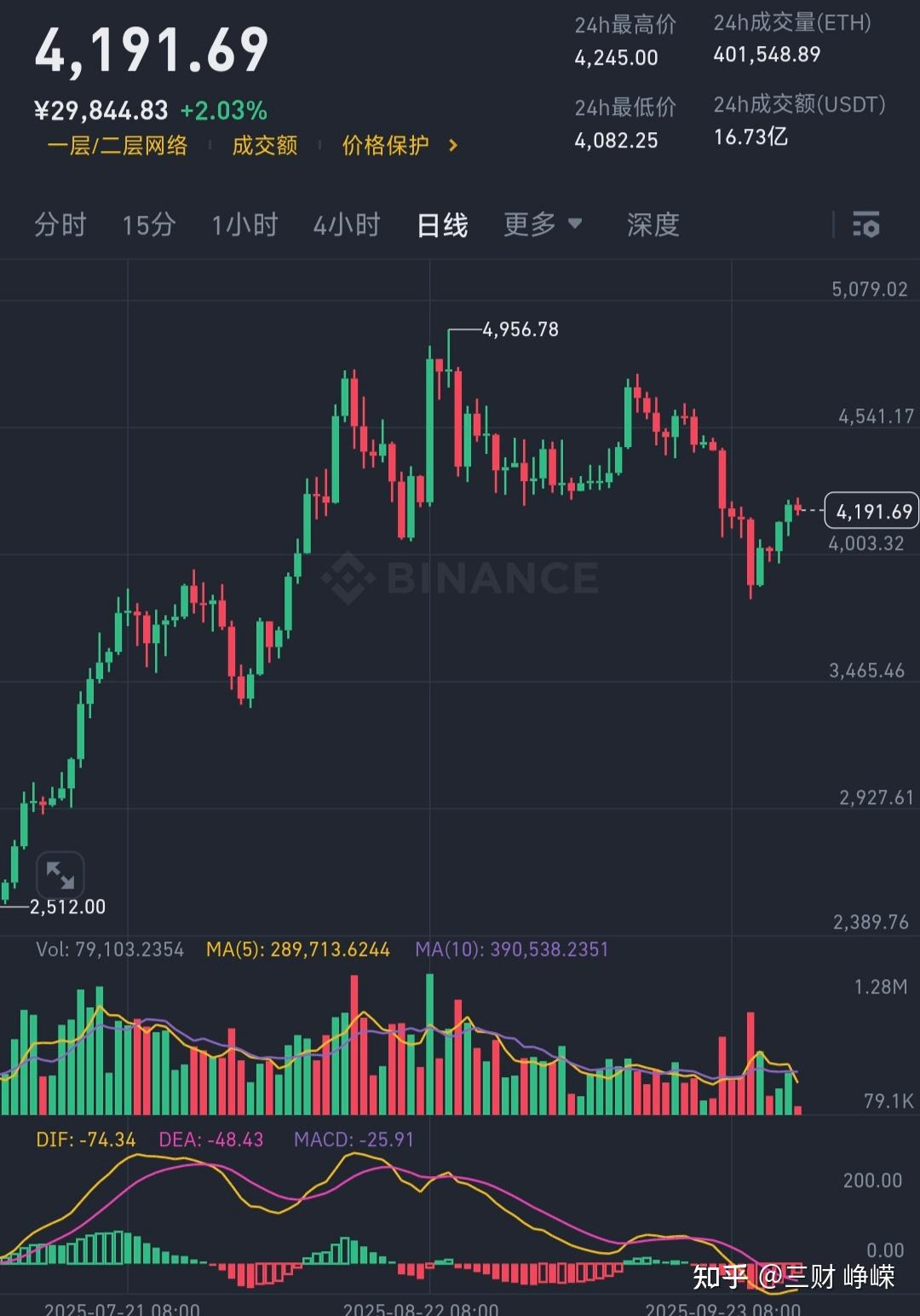 以太坊币价格(以太坊币价格走势)