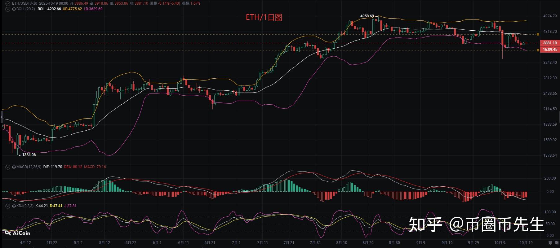 以太坊币的最新价格(以太坊币最新价格人民币) 以太坊币的最新价格(以太坊币最新价格人民币)