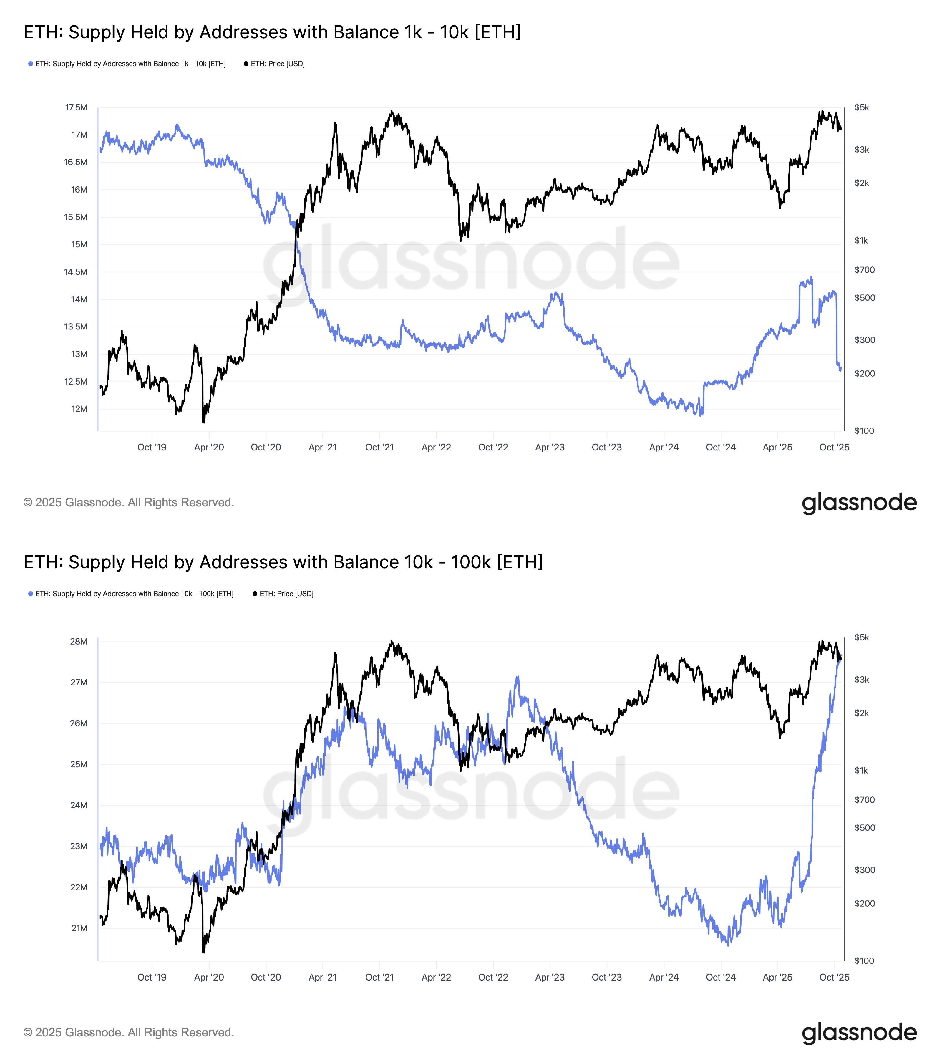 以太坊价格(以太坊价格 人民币) 以太坊价格(以太坊价格 人民币)