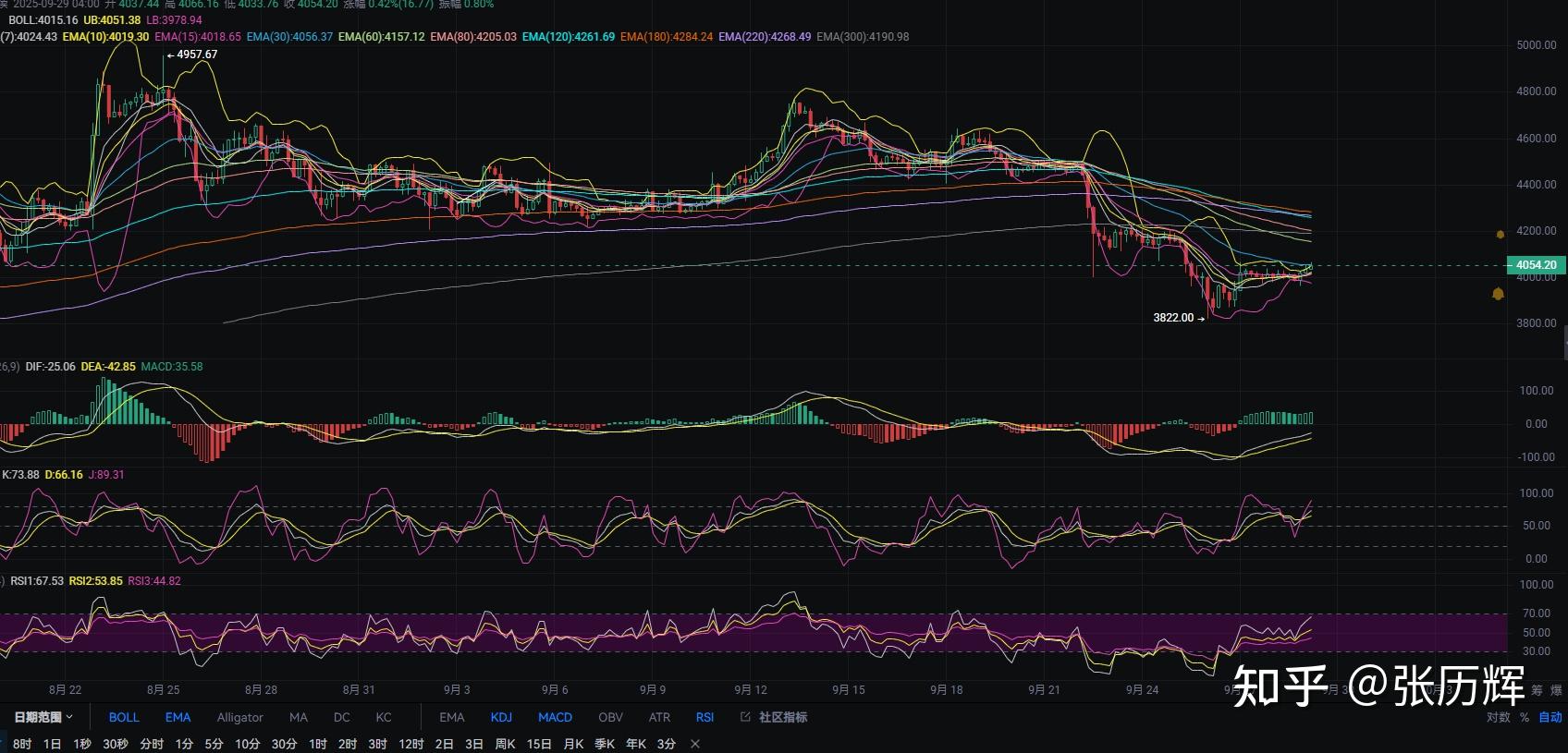 以太坊行情(以太坊行情预测)