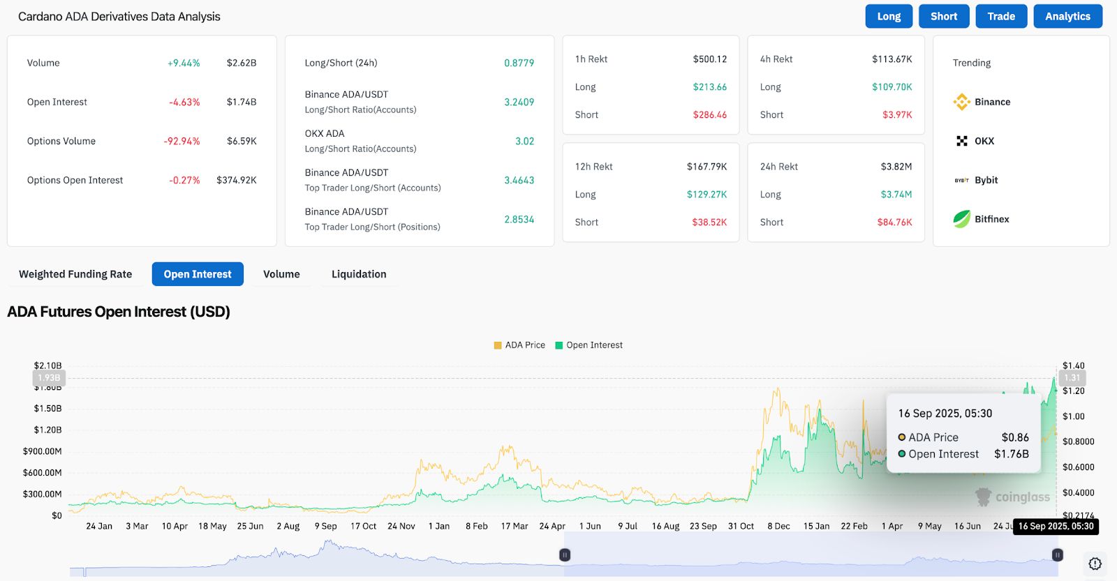 ada(adapt to) ada(adapt to)