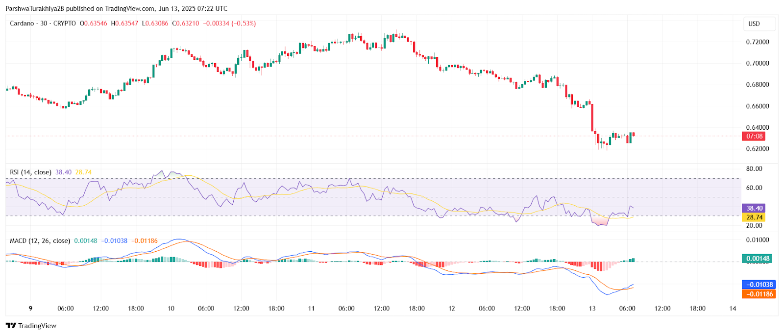 ada今日价格(eth价格今日行情) ada今日价格(eth价格今日行情)