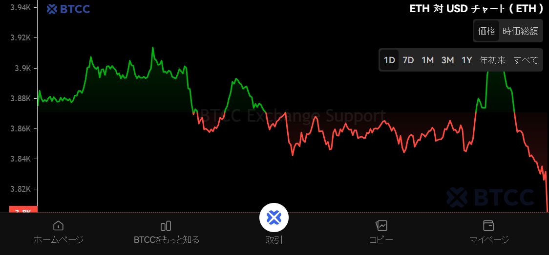 以太坊历史价格(以太坊历史价格k线图)