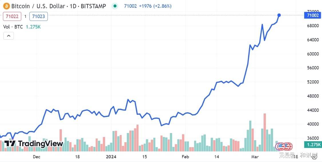 以太坊历史价格(以太坊历史价格明细) 以太坊历史价格(以太坊历史价格明细)