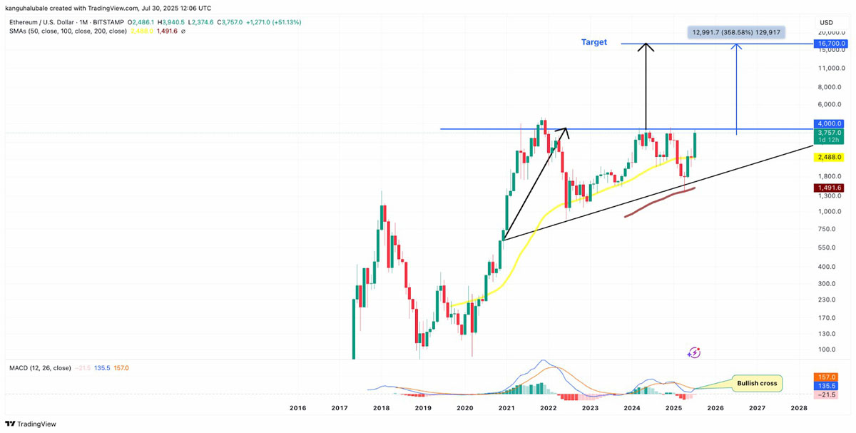 以太坊历史价格(以太坊历史价格k线图) 以太坊历史价格(以太坊历史价格k线图)