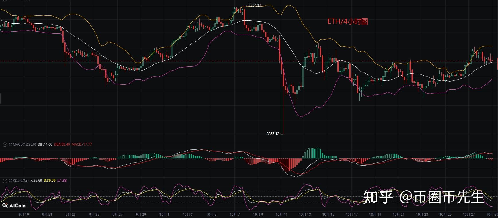 以太坊币今日价格(以太坊币今日价格美元)
