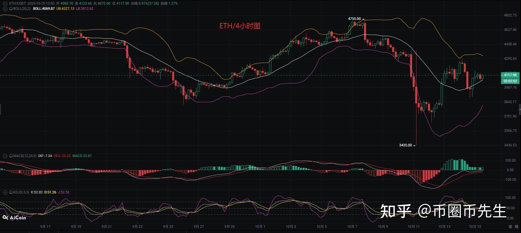 以太坊走势图(以太坊走势图十年)