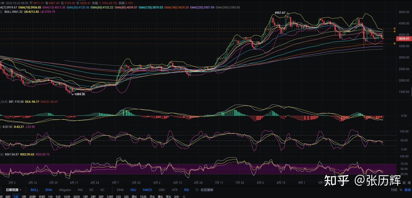 以太坊实时价格行情(黄金价格今日最新价多少钱一克)