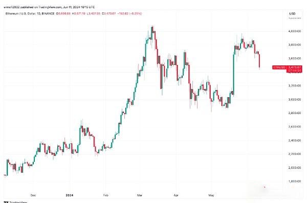 以太坊今日价格行情(以太坊今日价格行情美元)