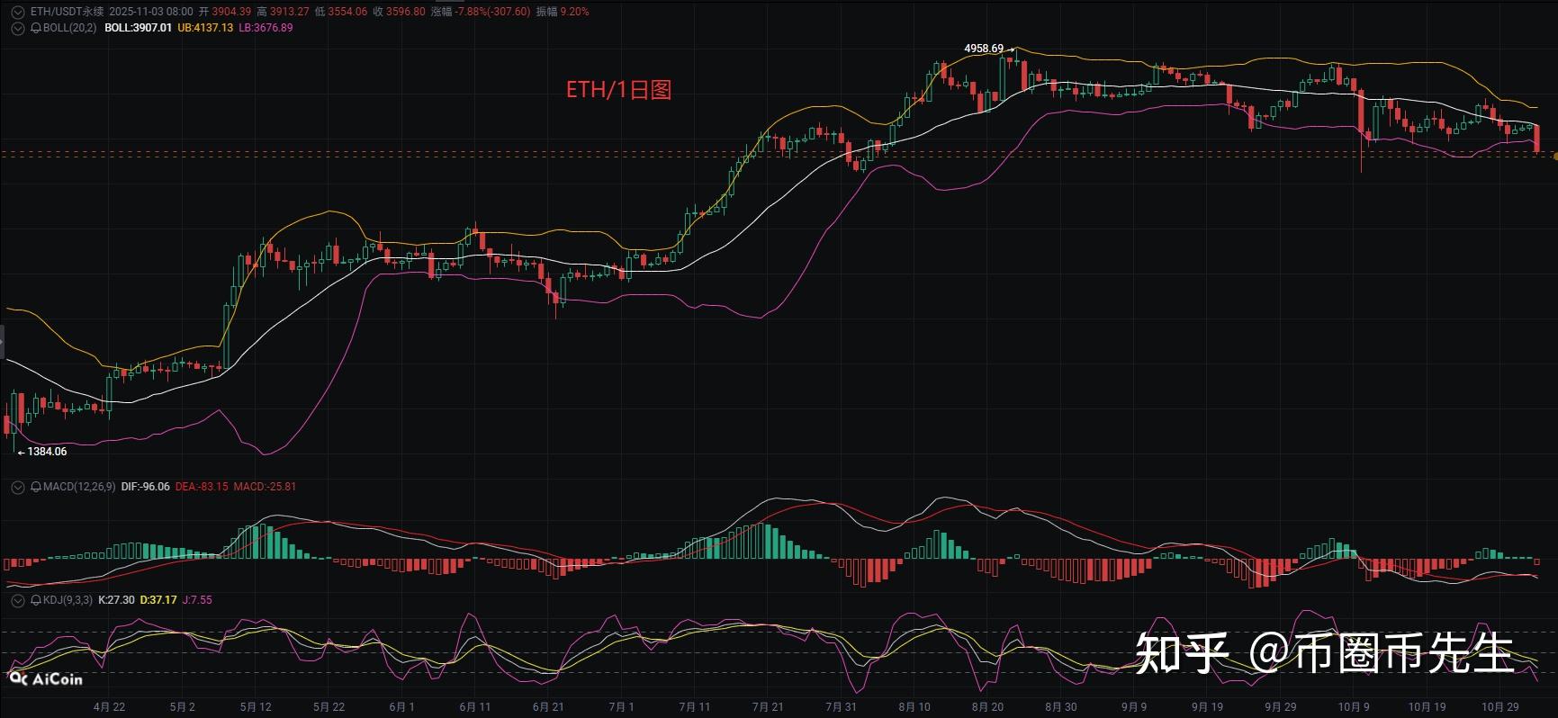 以太坊实时价格行情(以太坊实时价格行情分析)