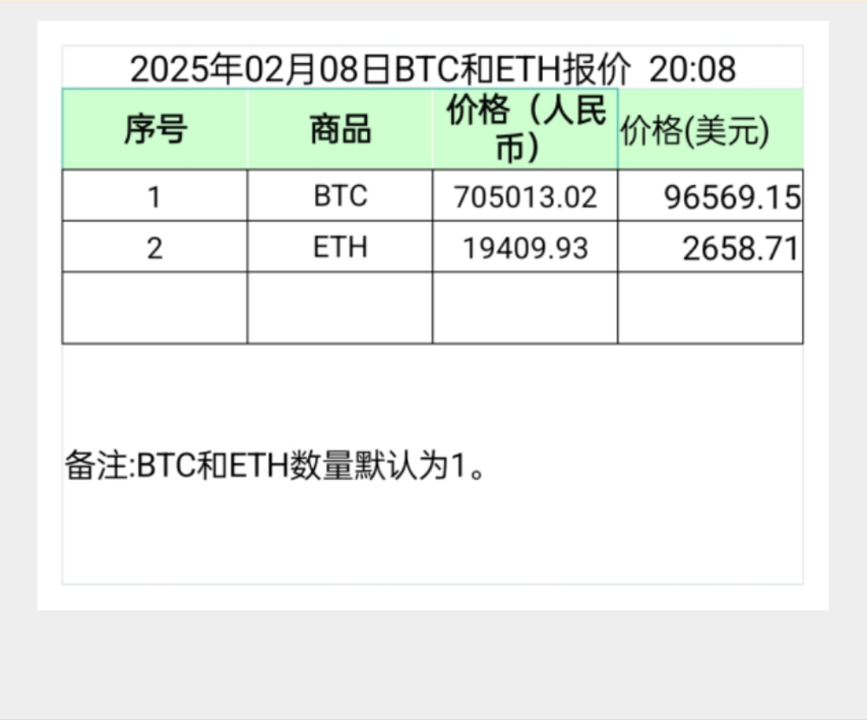 以太坊现在价格(以太坊现在价格多少)