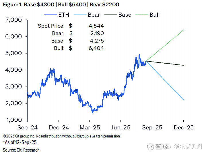 以太坊最高价(以太坊 最高价)