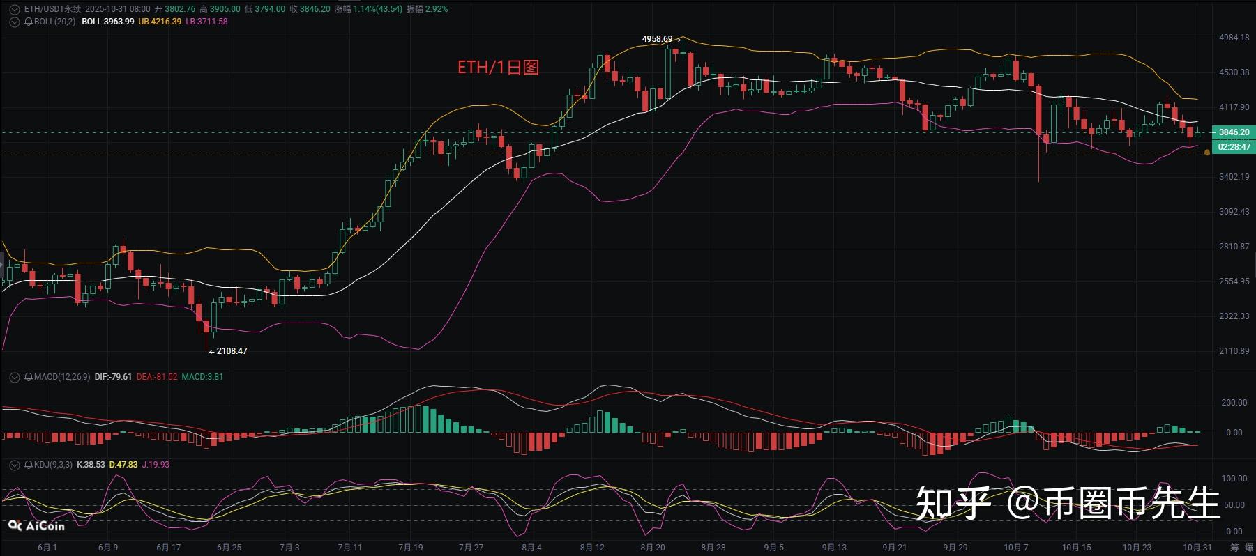 以太坊今日价格(eth以太坊今日价格)