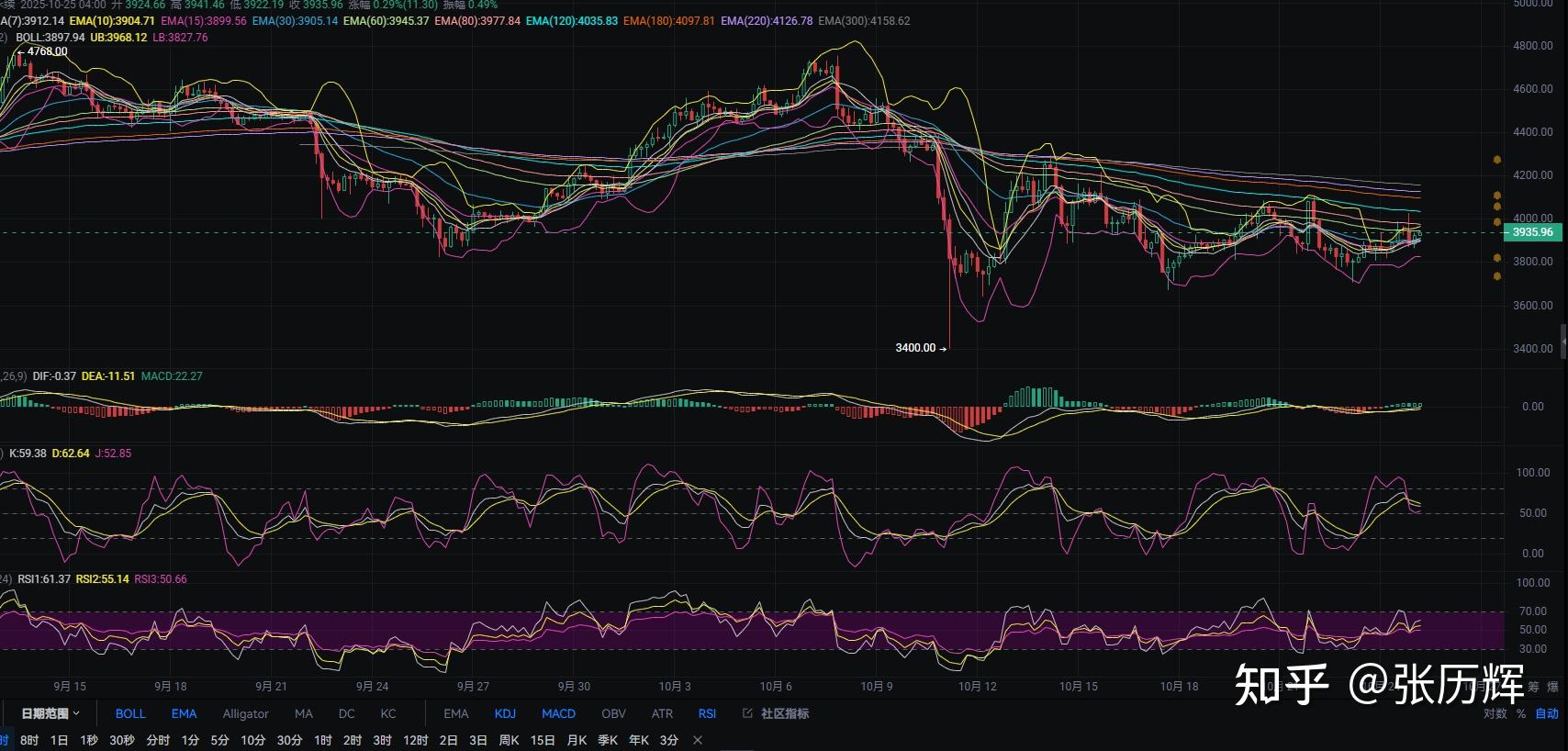 以太坊走势图(以太坊 走势图)
