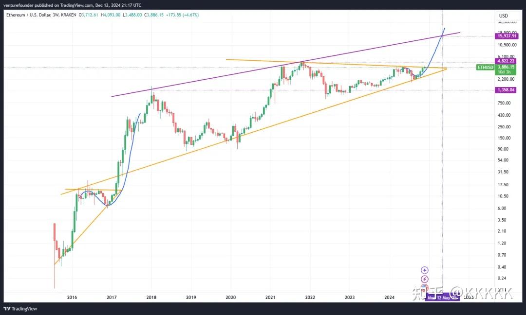 今日以太坊价格(今日以太坊价格是多少钱人民币) 今日以太坊价格(今日以太坊价格是多少钱人民币)