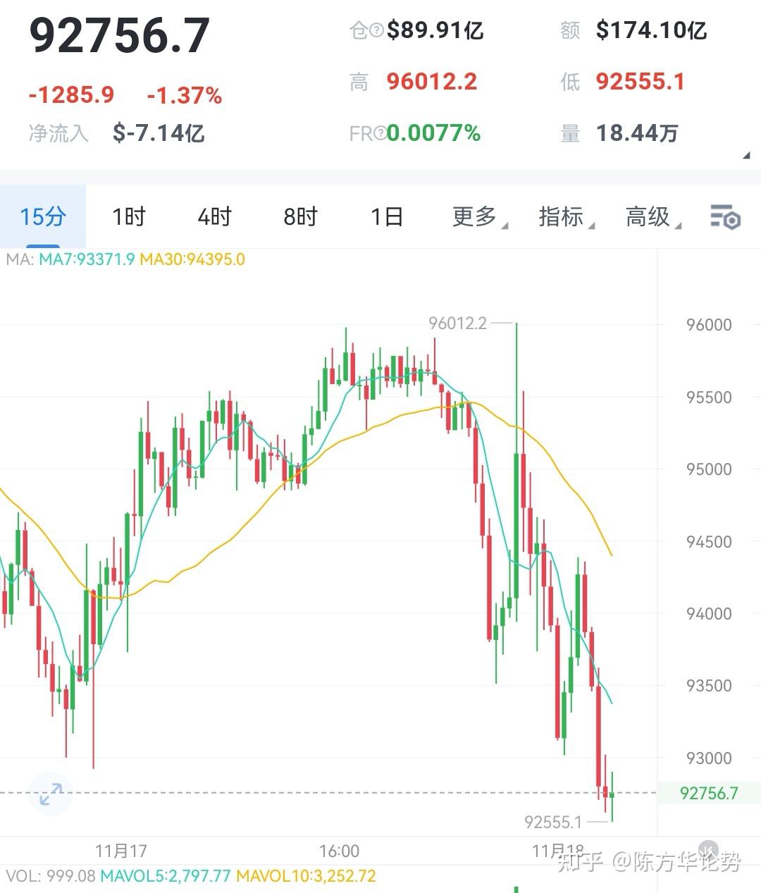 以太坊币的最新价格(以太坊币最新价格走势图表)