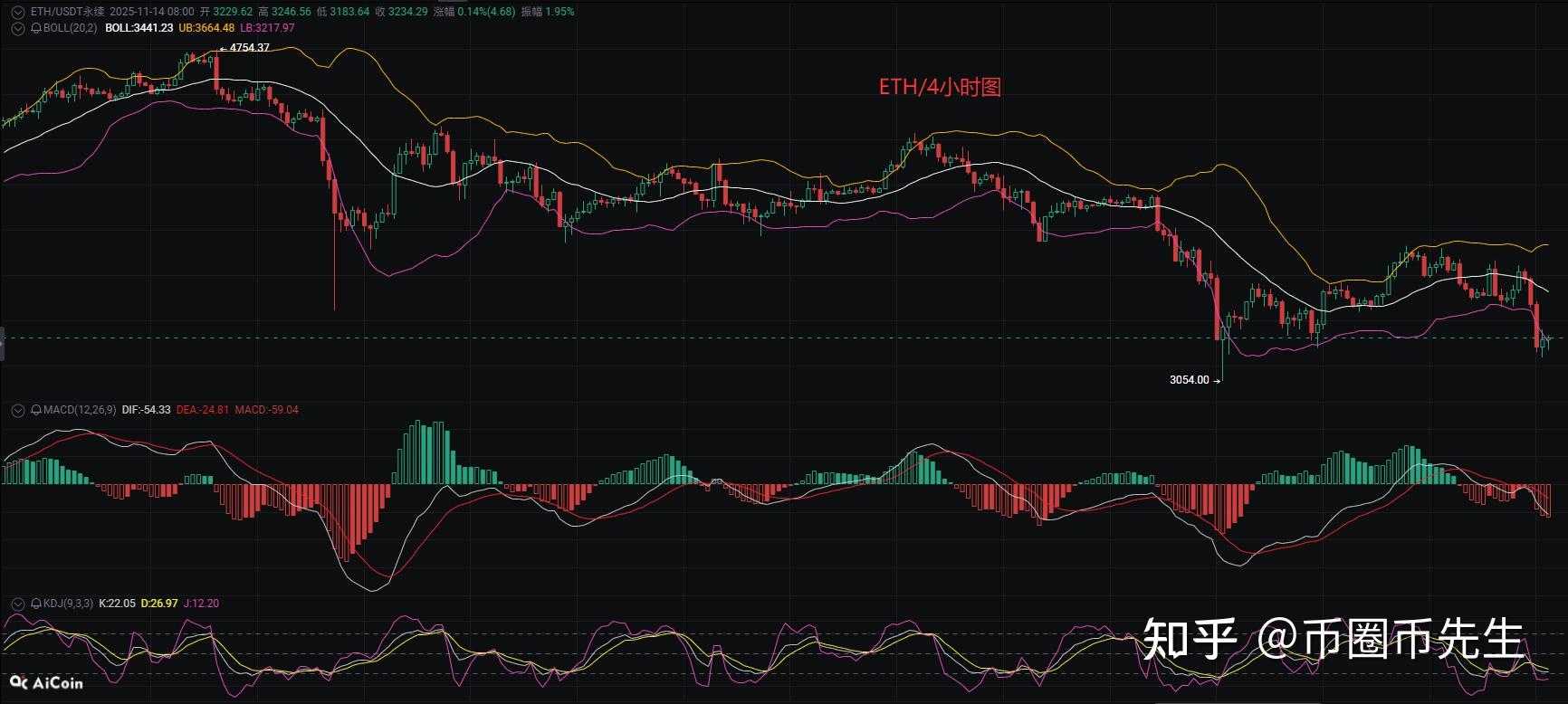 以太坊币的最新价格(以太坊币最新价格走势图表) 以太坊币的最新价格(以太坊币最新价格走势图表)