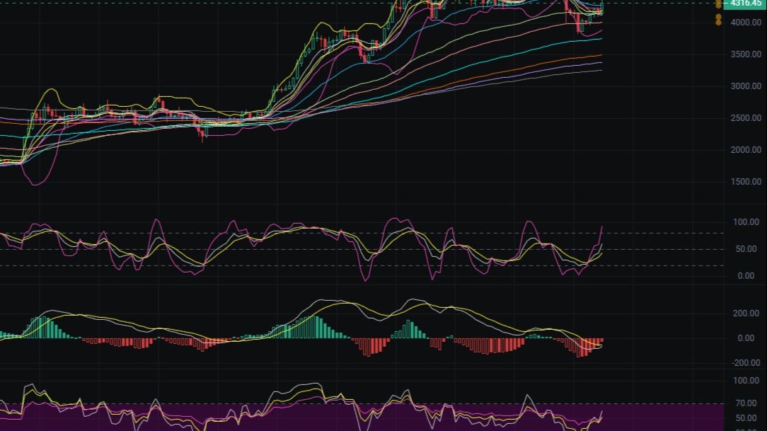 以太坊最新(以太坊最新价格行情走势图) 以太坊最新(以太坊最新价格行情走势图)