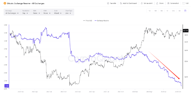 以太坊的价格(2020年以太坊的价格)