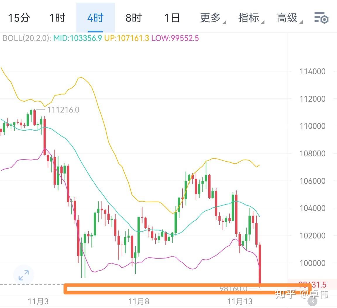 以太坊价格走势(以太坊价格走势美元) 以太坊价格走势(以太坊价格走势美元)
