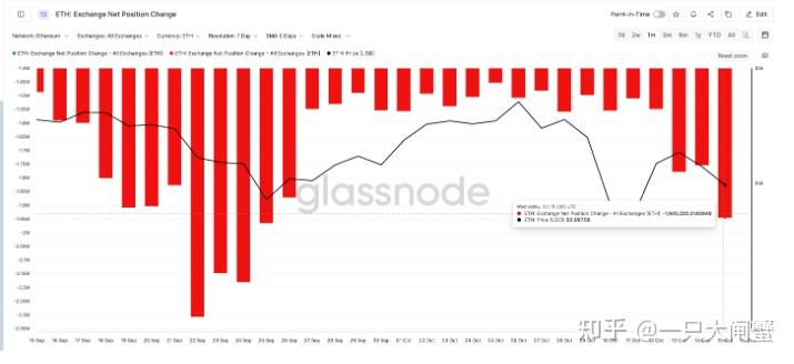 以太坊最高价(以太坊最高价格是什么时候) 以太坊最高价(以太坊最高价格是什么时候)