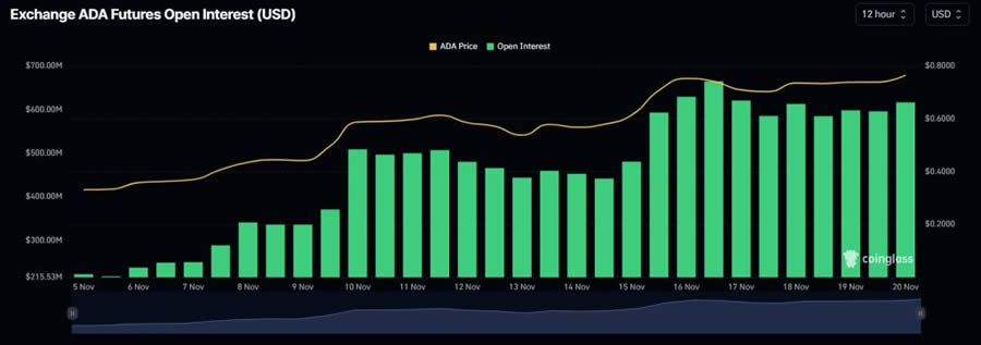 ada今日价格(ada今天价格是多少) ada今日价格(ada今天价格是多少)
