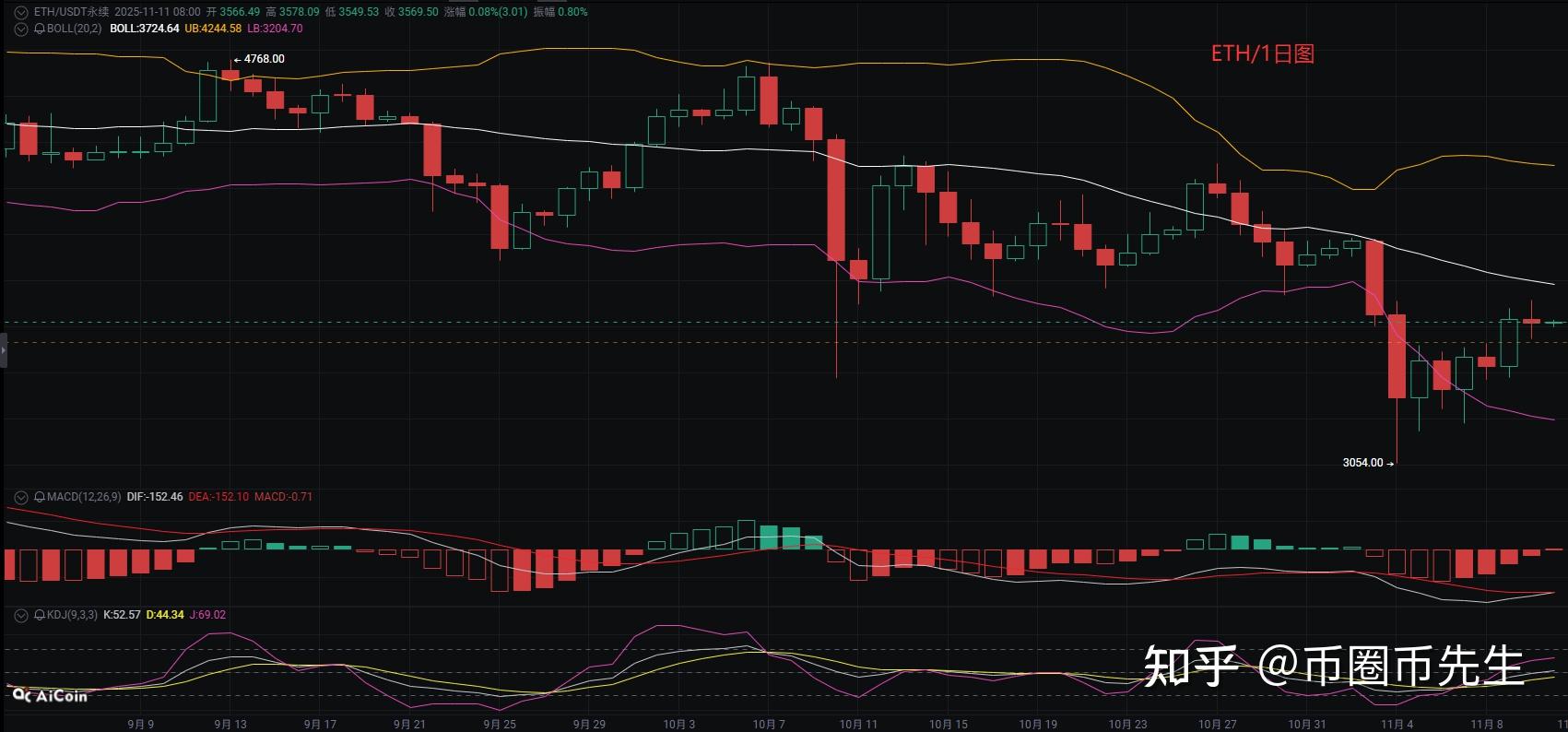 今日以太坊价格(今日以太坊价格是多少钱钱)