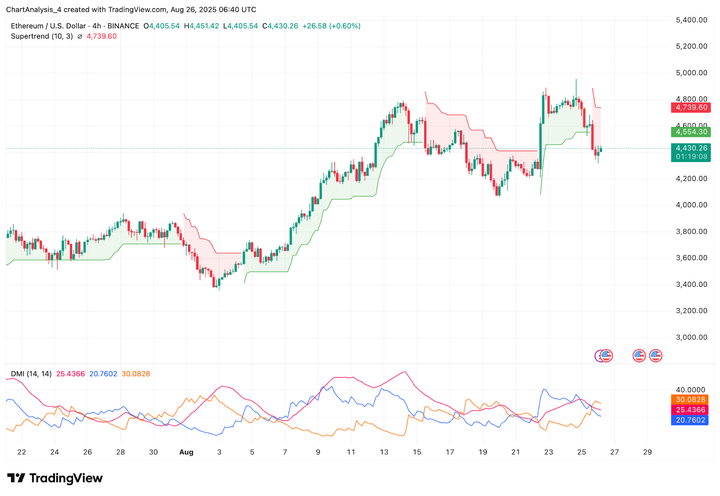 以太坊的价格(未来以太坊的价格)