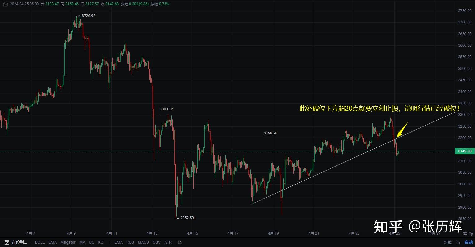 以太坊价格行情(狗狗币今日最新行情) 以太坊价格行情(狗狗币今日最新行情)