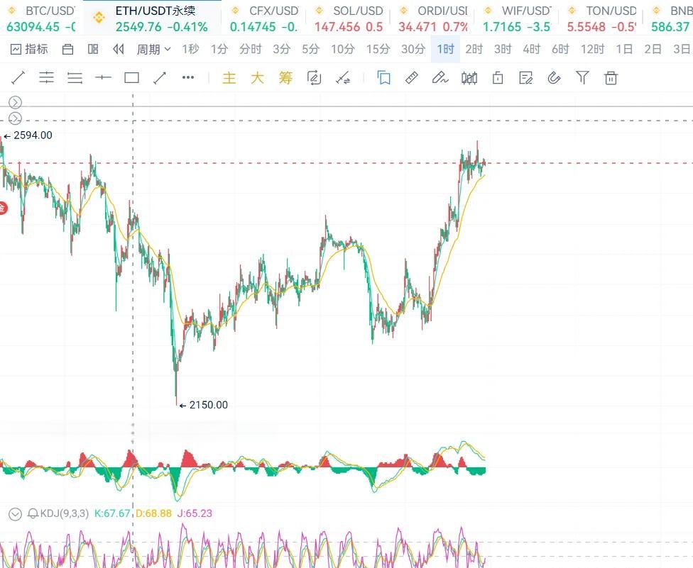 以太坊的价格(今天以太坊的价格)