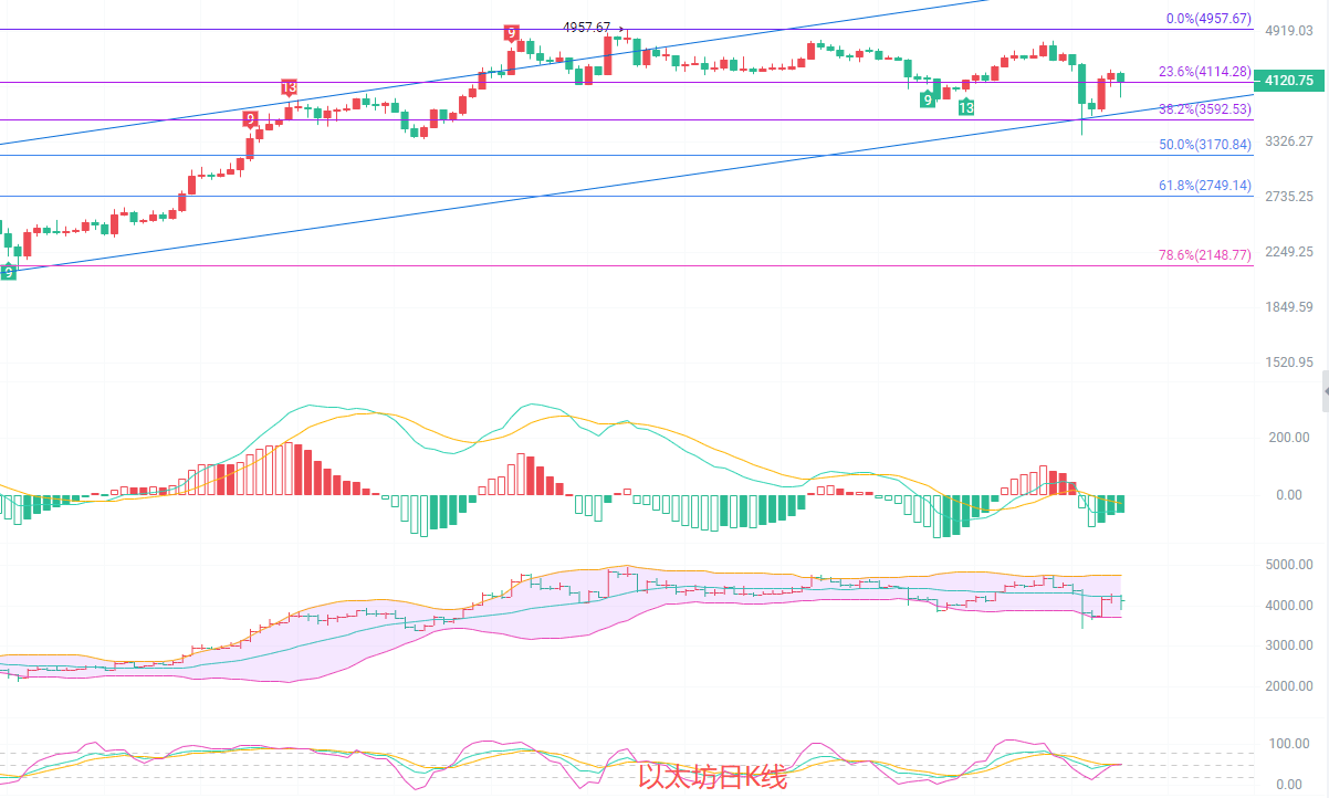 以太坊行情(比特币价格走势分析以太坊行情) 以太坊行情(比特币价格走势分析以太坊行情)