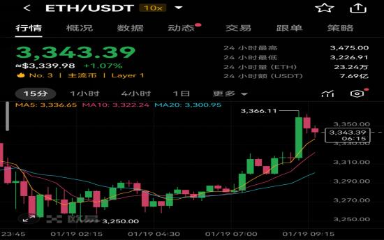 以太坊最新价格(以太坊最新价格 今日) 以太坊最新价格(以太坊最新价格 今日)