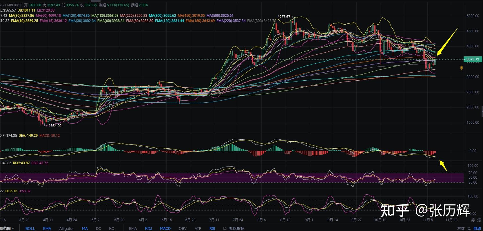 以太坊行情(比特币价格走势分析以太坊行情) 以太坊行情(比特币价格走势分析以太坊行情)