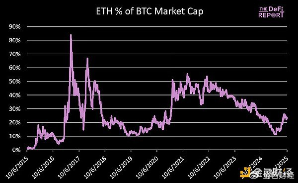 以太坊最高价(以太坊最高价到过多少) 以太坊最高价(以太坊最高价到过多少)