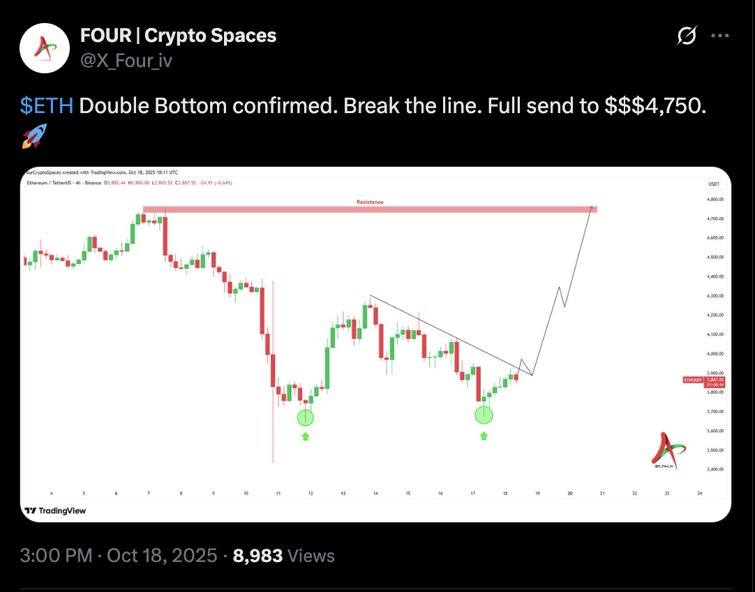 以太坊美元价格(以太坊美元价格走势图) 以太坊美元价格(以太坊美元价格走势图)