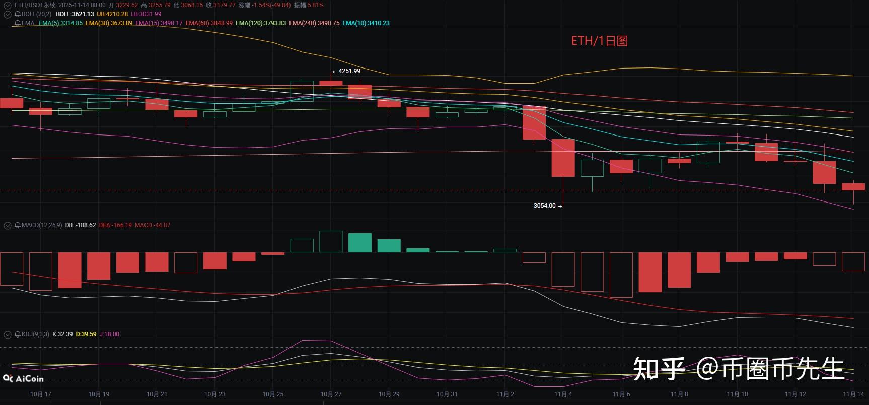 以太坊价格(以太坊价格预测)