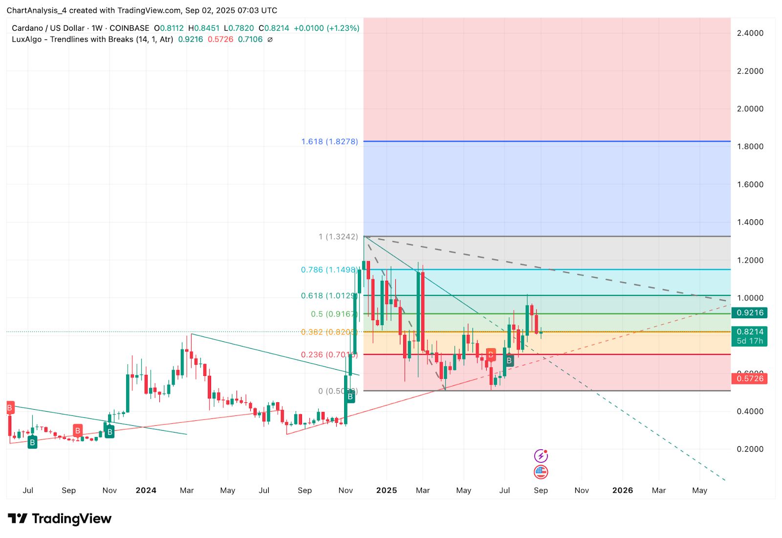 ADA币(ada币是干什么的)