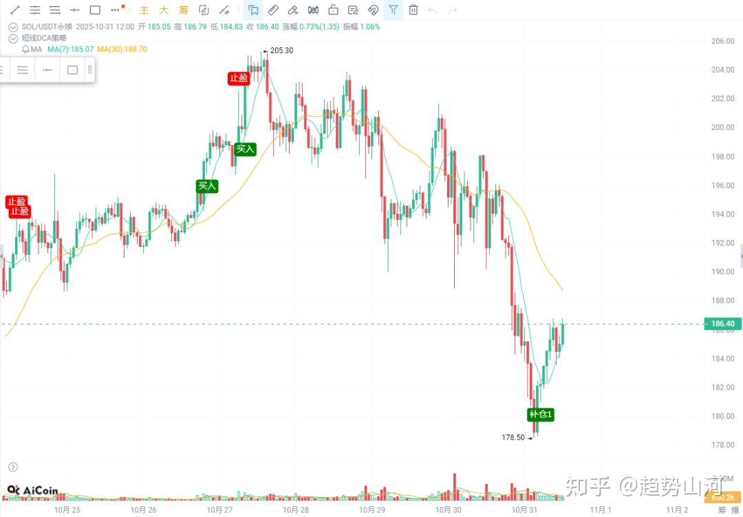 今日以太坊价格(以太坊 今日价格)
