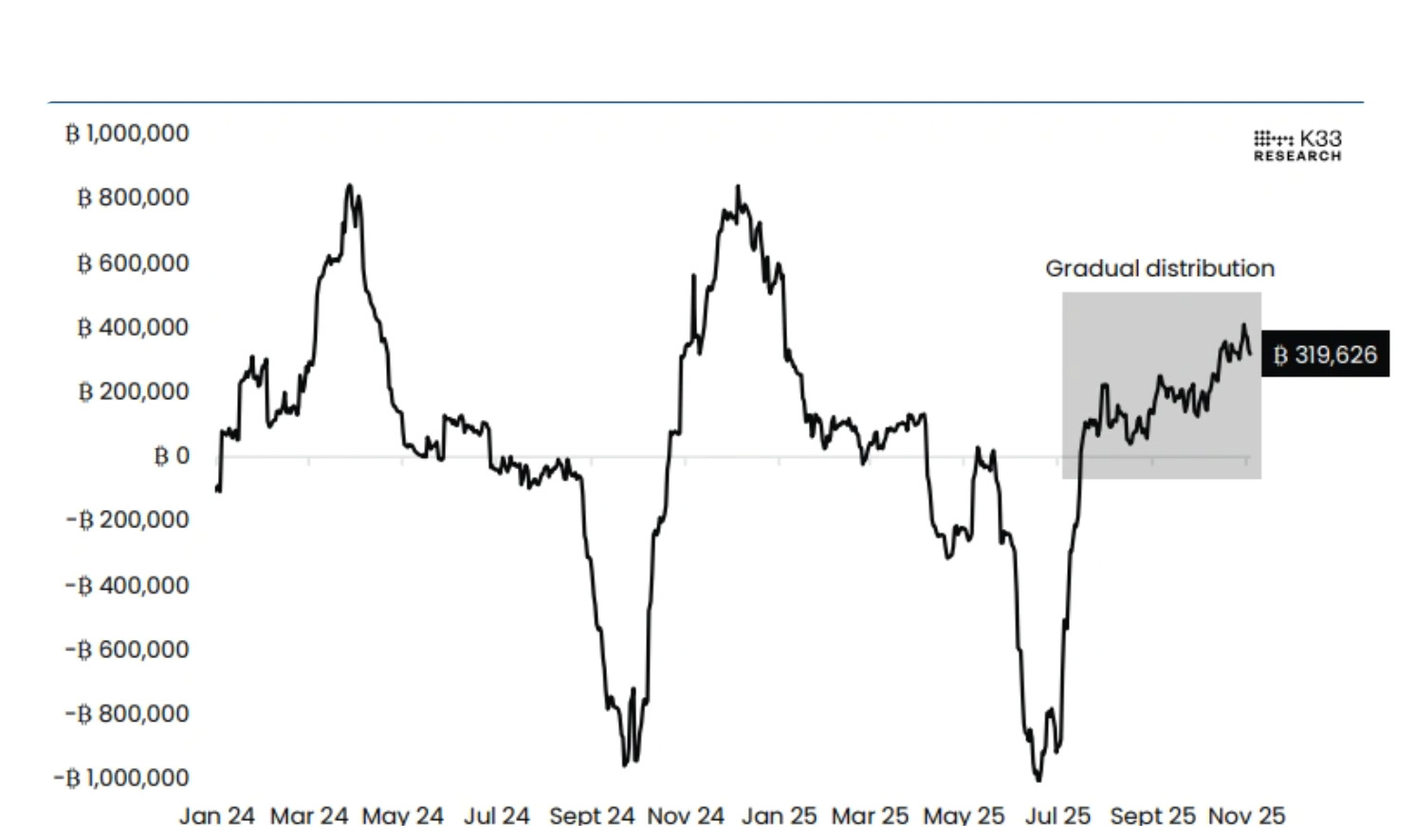 以太坊价格走势(以太坊价格走势Al工具) 以太坊价格走势(以太坊价格走势Al工具)